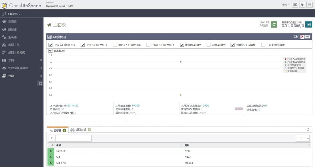Web Panel的主界面